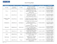 Branch Timing Details
