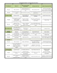 English Department 7-8 Scope Sequence Chart MP1 MP2 MP3 MP4