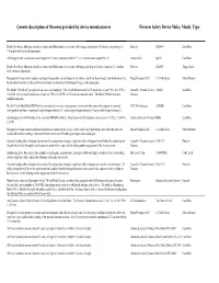 Generic Description of Firearms Provided by Device Manufacturers Firearm Safety Device Make, Model, Type