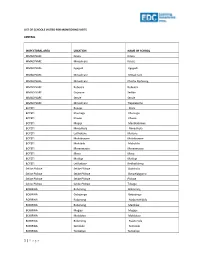 List of Schools Visited for Monitoring Visits