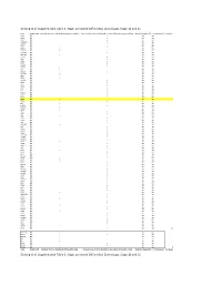 Supplemental Table 3. Stage-Persistent Differential Exon Usage, Stage 10 and 15