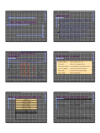 Distributed File Systems Introduction File System Modules File Attribute