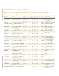 Exhibit to the Board's Report Pertaining to Particulars Of