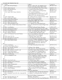 List Ayurvedic Manufacturing Unit Web Side.Pdf