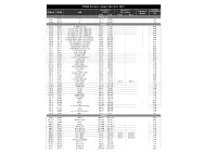 PEAK Coilovers Application List 2016 (Spring Rate) (Spring Rate) (STYLE) Pillowball ITEM NO