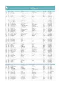 Polmed-Network-List