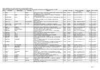 Statement Showing Unpaid / Unclaimed Amount of Final