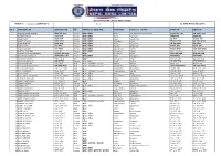 Xf]D Axfb'/ &Fs"/ Cfs[Lt Kgyl ऋृषिराम प