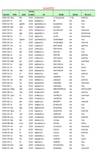 Data Pulled 03/03/2021