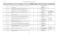 Item # PO Branch Description Professional / Consulting Services
