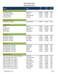 Position Holders