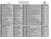 Town of Basalt Tree List Basalt Elevation 6624'