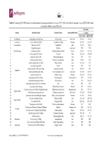 Table S1. Screening 239 TCMP Extracts for Antibacterial Activities Against Reference S