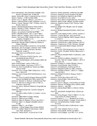 *****Vvbest 7Th-9Th Index 11/13/20