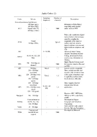 Audio Codec (1)