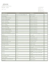 HCP - CS Product Manager HCP-CS V 2
