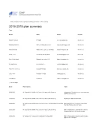 Charles R Darwin Elementary School (/School-Plans/112) / Plan Summary 2016-2018 Plan Summary