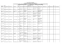 Eforms Publication of SEM-VI, 2021 on 7-9-2021.Xlsx