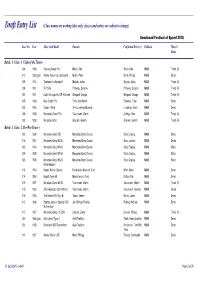 Entry List (Class Names Are Working Titles Only; Classes and Entries Are Subject to Change)