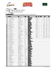 Fastest Lap by Driver