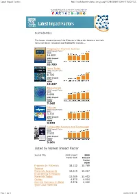 Listed by Highest Impact Factor