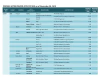 PENDING HYDROPOWER APPLICATIONS As of November 30