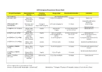 LCCH Emergency Resuscitation Infusion Guide