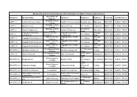 Reference Operator Name Description of Process Address 1 Address 2