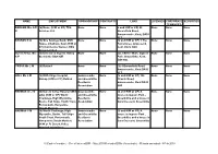 H/W Or CP) TRS None None S and H/W Or CP) 48 None None None D Services Ltd