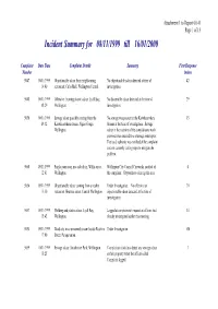 Incident Summary for 08/11/1999 Till 16/01/2000