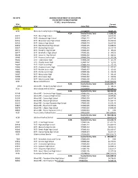 CSF-RPT1 DOA Current Entity ID DOA DOA CTDS Payment County
