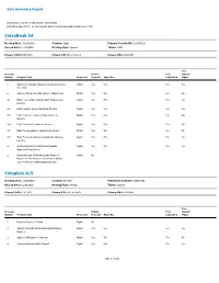 Proxy Voting Records