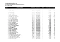 List of Unclaimed Dividend and Shares June 30, 2019