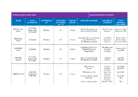 Pendle Education Trust Declaration of Interest