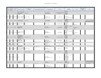 2020-2022 Notices of Potential Lawsuits