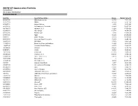 BNYM VIF:Appreciation Portfolio (Unaudited) As of Date: 06/30/2020 Common Stocks