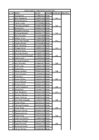 Pgde & Pgdccp 2018 ROOM ALLOCATION SL. NO NAME CID