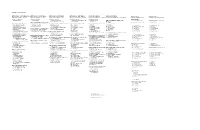 Updated List of Branches Metro Manila
