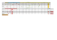 Covid 19 Sub Area Data 281220