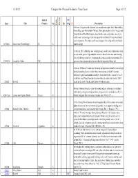 Physical Evidence - Trace Cases Page 1 of 10