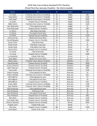 2014 Elite Extra Edition Baseball HITS Checklist (Total Print Run Includes Parallels - No USA Included)