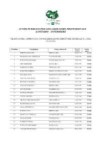 Graduatoria-Infermiere1.Pdf