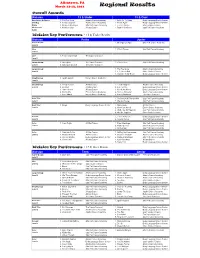 Regional Results