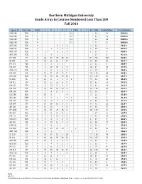 Northern Michigan Univeristy Grade Array in Courses Numbered Less Than 200 Fall 2016