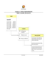 Appendix a – Contractor Registration – Grades/Categories/Specialisation