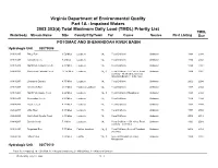 Impaired Waters for 2002