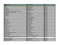 List of Endangered Species