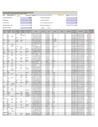 Unclaimed Dividend Data 1