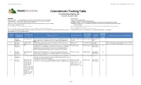 Commitments Tracking Table Trans Mountain Pipeline ULC Version 20 - December 7, 2018