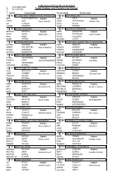 14Th Annual Punk Rock Bowling Team Names and Players List Squad